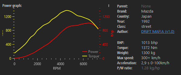 Mazda FC RX-7 Drift Assetto Corsa Specs