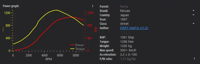 Nissan 240SX S14.5 Drift Specs