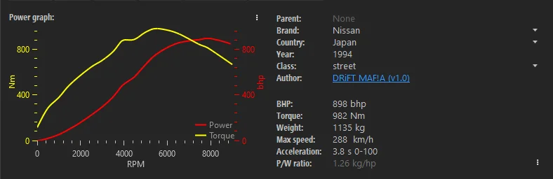 Nissan 240SX S14 Drift power graph
