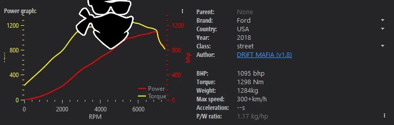 Ford Mustang Rtr Drift Specs