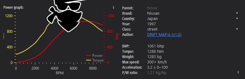 Nissan 240SX S14.5 Drift Specs