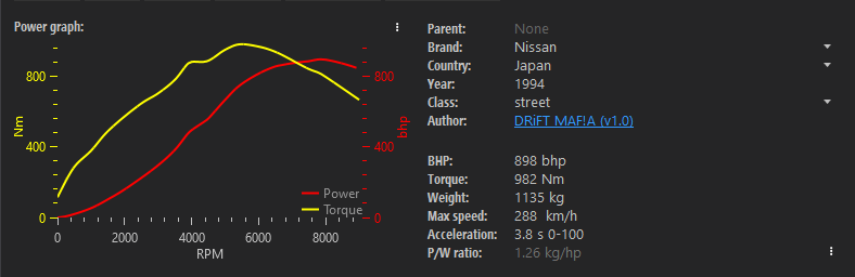 Nissan 240sx S14 Drift Power Graph